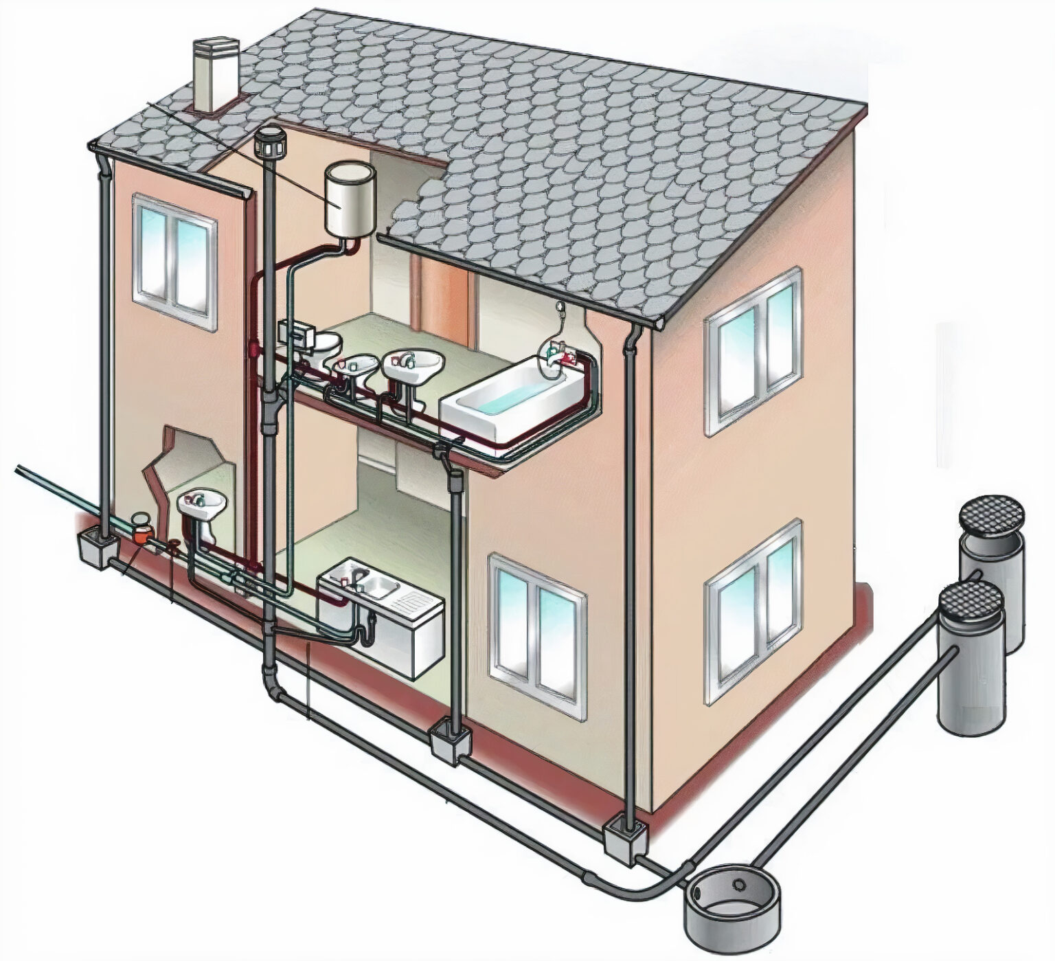Водопровод канализация зданий. Система внутренней канализации. Канализация в частном доме. Система канализации в доме. Водопровод и канализация в частном доме.