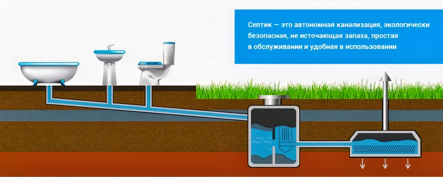 scheme two dimensional septic tank v2 vdm ai