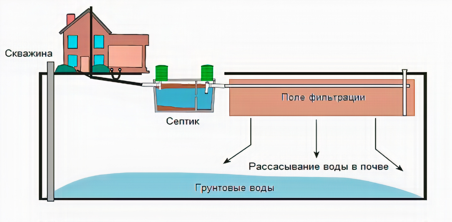 Поле фильтрации схема